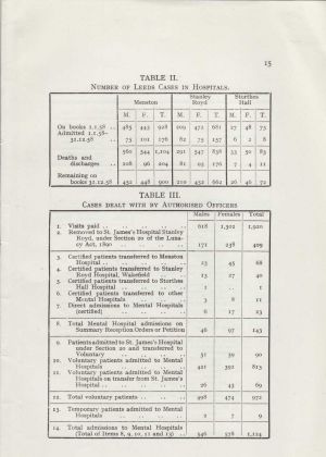 Mental Health Services 1958, page 15