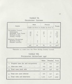 Mental Health Services 1958, page 17