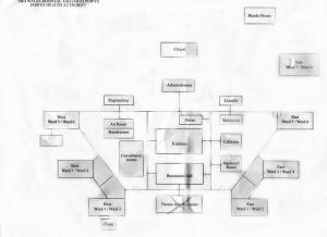 Hospital Plan